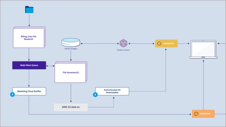 Examinations Mobile-Solutions-Architecture-Designer Actual Questions - Mobile-Solutions-Architecture-Designer Testking, Test Mobile-Solutions-Architecture-Designer Engine