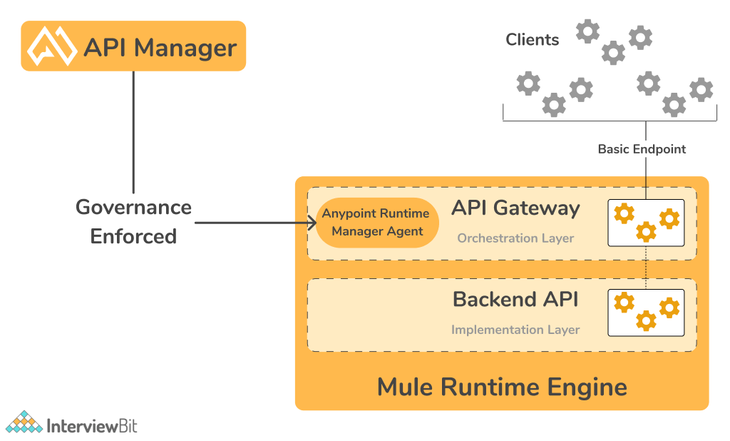 Valid Test MCD-Level-1 Testking, MuleSoft MCD-Level-1 New Test Materials