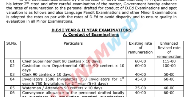 D-UN-DY-23 Valid Test Experience & Exam D-UN-DY-23 Guide - Reliable D-UN-DY-23 Test Cost