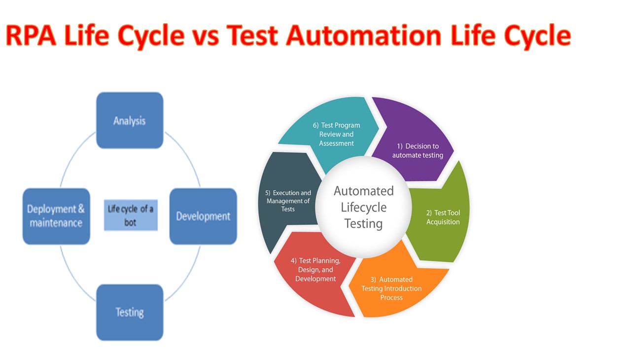 New Process-Automation Exam Fee | Process-Automation Dumps Reviews & Guaranteed Process-Automation Questions Answers