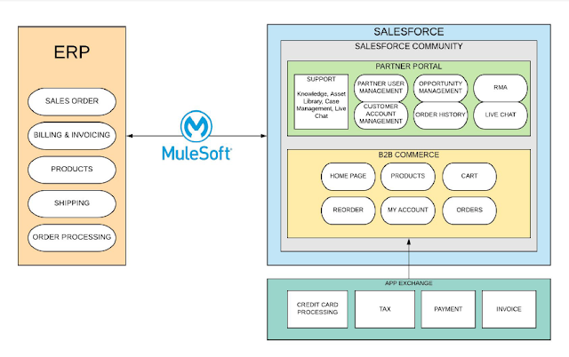 B2B-Commerce-Developer Brain Exam | Salesforce B2B-Commerce-Developer Test Sample Questions