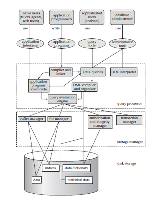 Data-Architect Practice Test Engine, Data-Architect Exam Quiz | Valid Data-Architect Test Cost