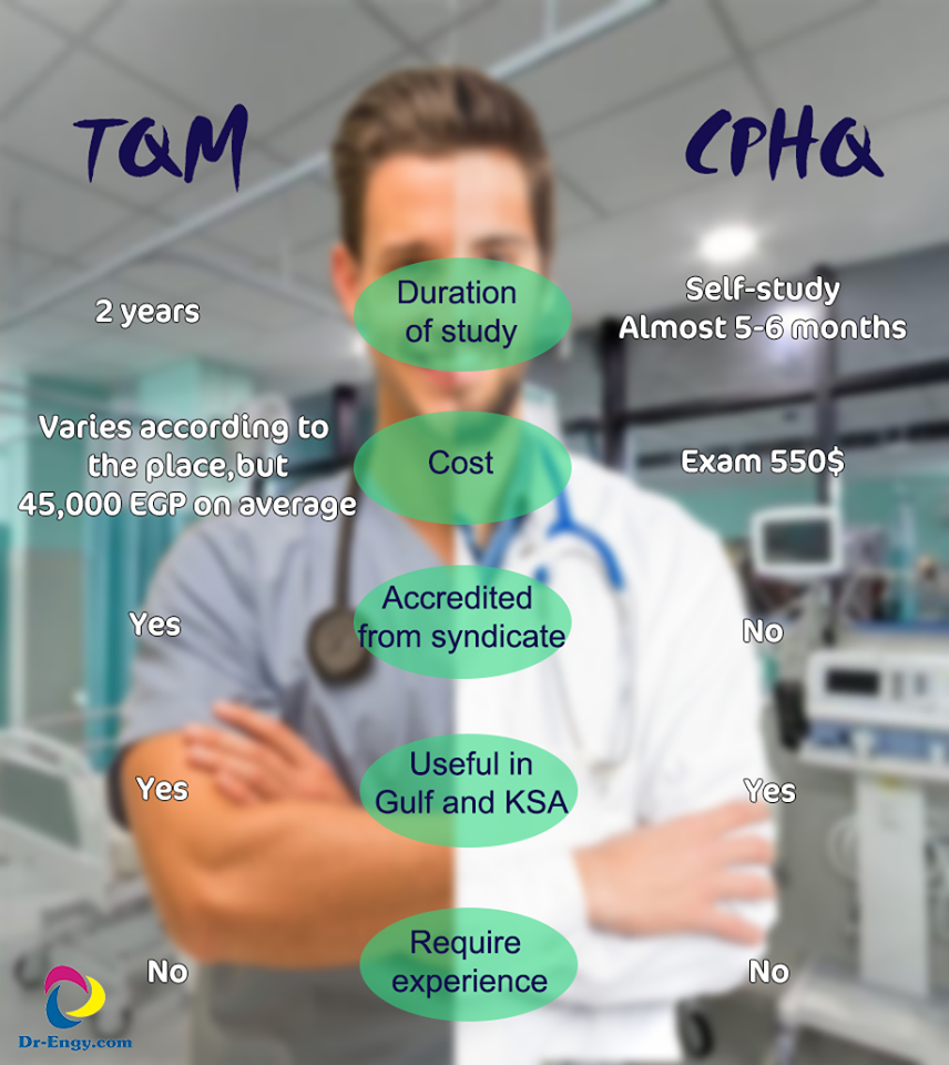 CPHQ Instant Download & CPHQ Latest Test Format - Valid CPHQ Study Guide