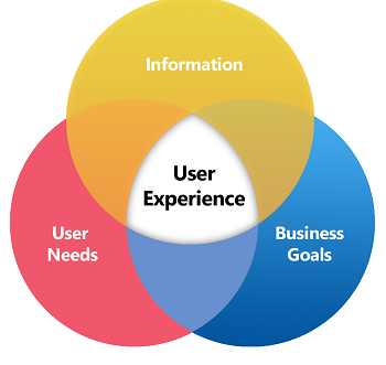 User-Experience-Designer Interactive Practice Exam | Salesforce User-Experience-Designer Latest Braindumps Files