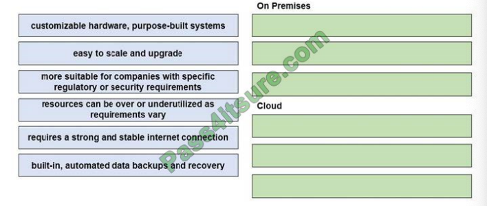 350-401 Dump Check, Reliable 350-401 Test Book | Implementing Cisco Enterprise Network Core Technologies (350-401 ENCOR) Materials