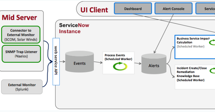 ServiceNow CIS-Discovery Certification - Latest CIS-Discovery Exam Vce