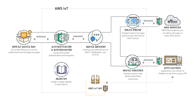 Amazon Latest AWS-Solutions-Architect-Professional Test Answers | Reliable AWS-Solutions-Architect-Professional Test Blueprint