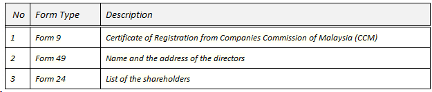 SSM New Dumps Files - Scrum SSM Exam Topics Pdf