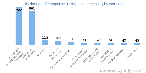 Salesforce Industries-CPQ-Developer PDF Guide - Test Industries-CPQ-Developer Online, Exam Industries-CPQ-Developer Quizzes