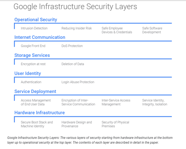 Google Cloud-Digital-Leader Practice Mock - Latest Cloud-Digital-Leader Guide Files