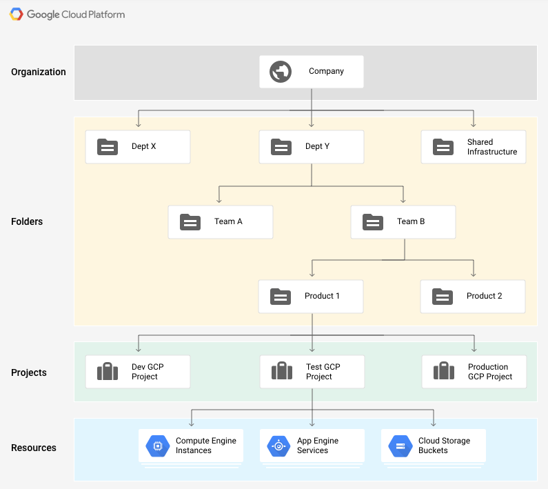 2024 Cloud-Digital-Leader Free Dump Download, Cloud-Digital-Leader Reliable Exam Vce | Reliable Google Cloud Digital Leader Exam Tips