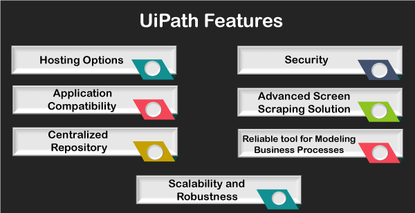 2024 Valid UiPath-ARDv1 Exam Review | UiPath-ARDv1 Latest Test Report & Exam UiPath Advanced RPA Developer v1.0 Exam (UiARD) Practice