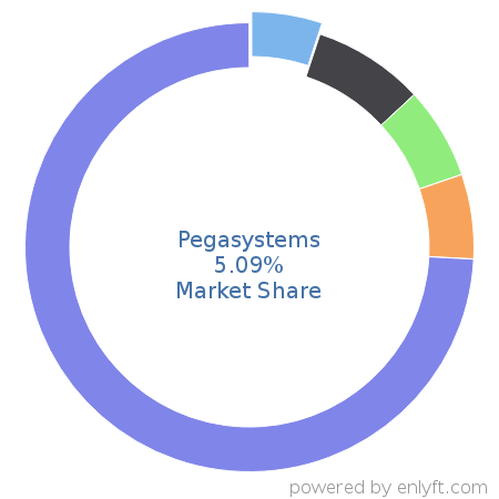 Pegasystems Valid Test PEGACPSA88V1 Tutorial, Exam PEGACPSA88V1 Collection Pdf