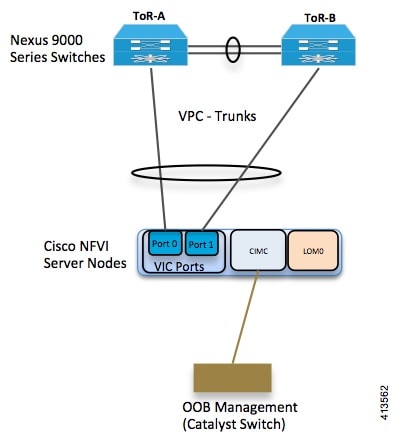 NCS-Core Exam Study Guide | Exam Dumps NCS-Core Provider & Certification NCS-Core Exam Cost