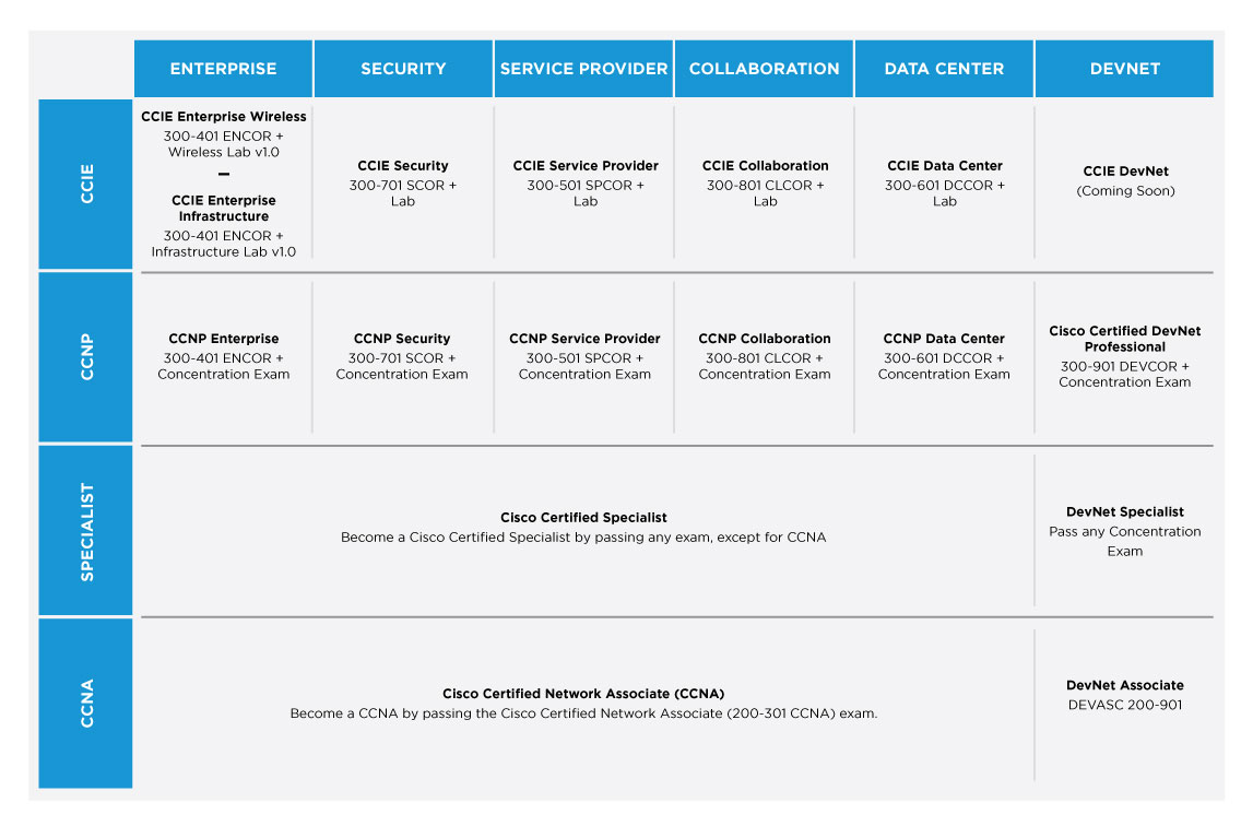 New 300-910 Test Vce | Test 300-910 Book & New 300-910 Exam Camp