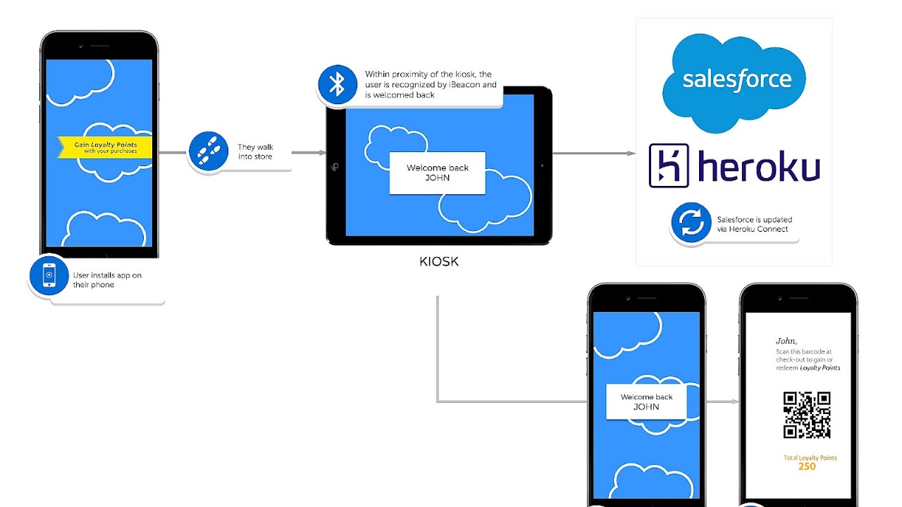 Salesforce Heroku-Architect Reliable Exam Cost, Trustworthy Heroku-Architect Exam Torrent