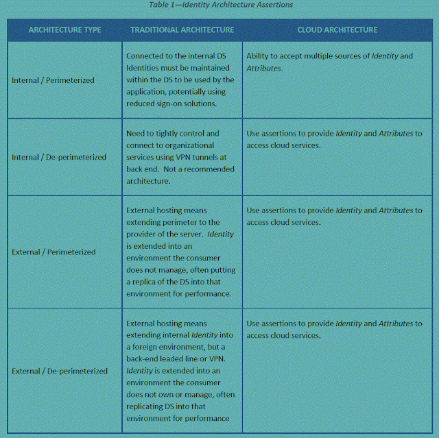 Salesforce Reasonable Identity-and-Access-Management-Architect Exam Price, Identity-and-Access-Management-Architect Test Sample Online