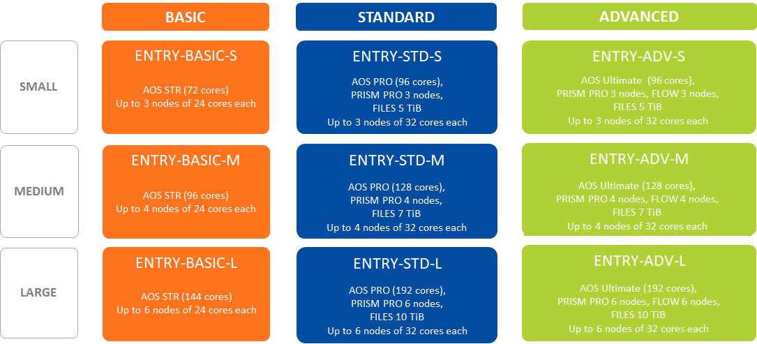 Reliable NCA-6.5 Test Voucher & Nutanix NCA-6.5 Exam Fees