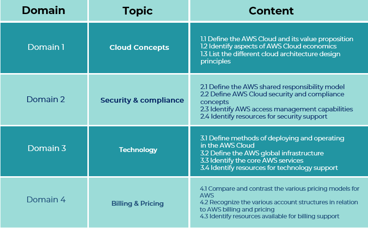 2024 Health-Cloud-Accredited-Professional Reliable Test Questions | Health-Cloud-Accredited-Professional Exam Actual Questions