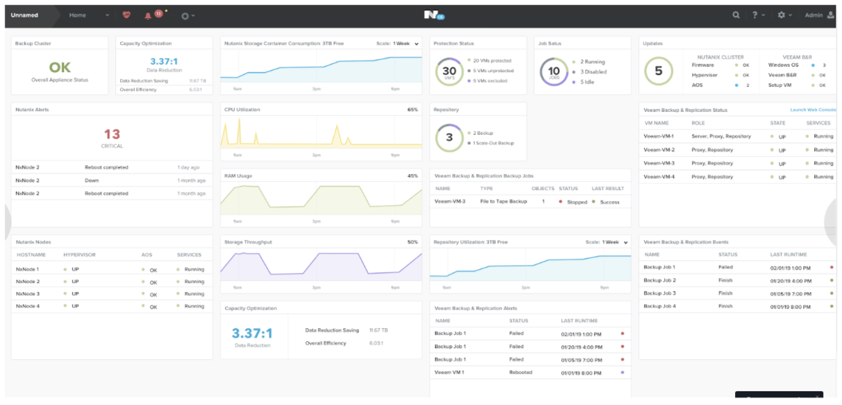 Reliable NCP-US Test Voucher & Nutanix Download NCP-US Demo