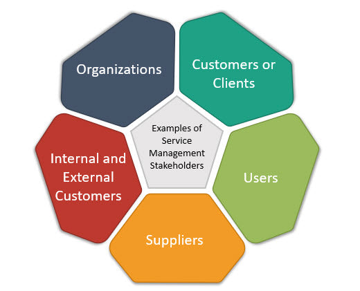 2024 ITIL-4-Transition Reliable Test Cost | ITIL-4-Transition Dumps Reviews & Free ITIL 4 Managing Professional Transition Dumps