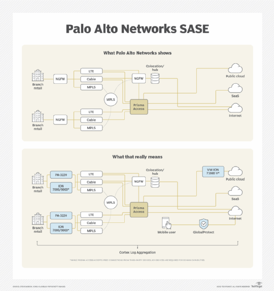 Vce PSE-SASE Exam, Palo Alto Networks Exam PSE-SASE Material | PSE-SASE Reliable Test Sample