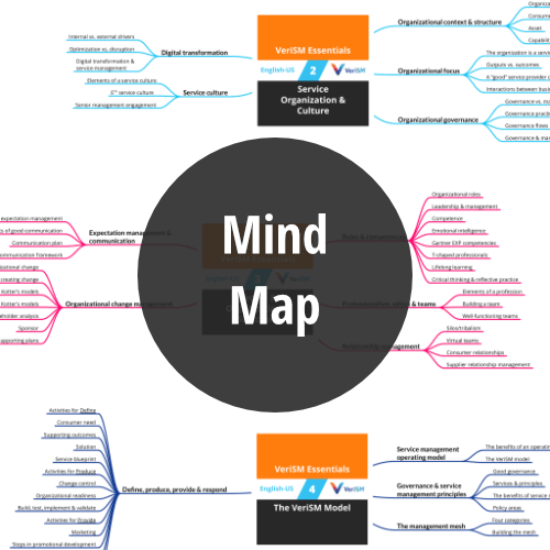 EXIN Exam VERISME Prep - VERISME Valid Exam Questions