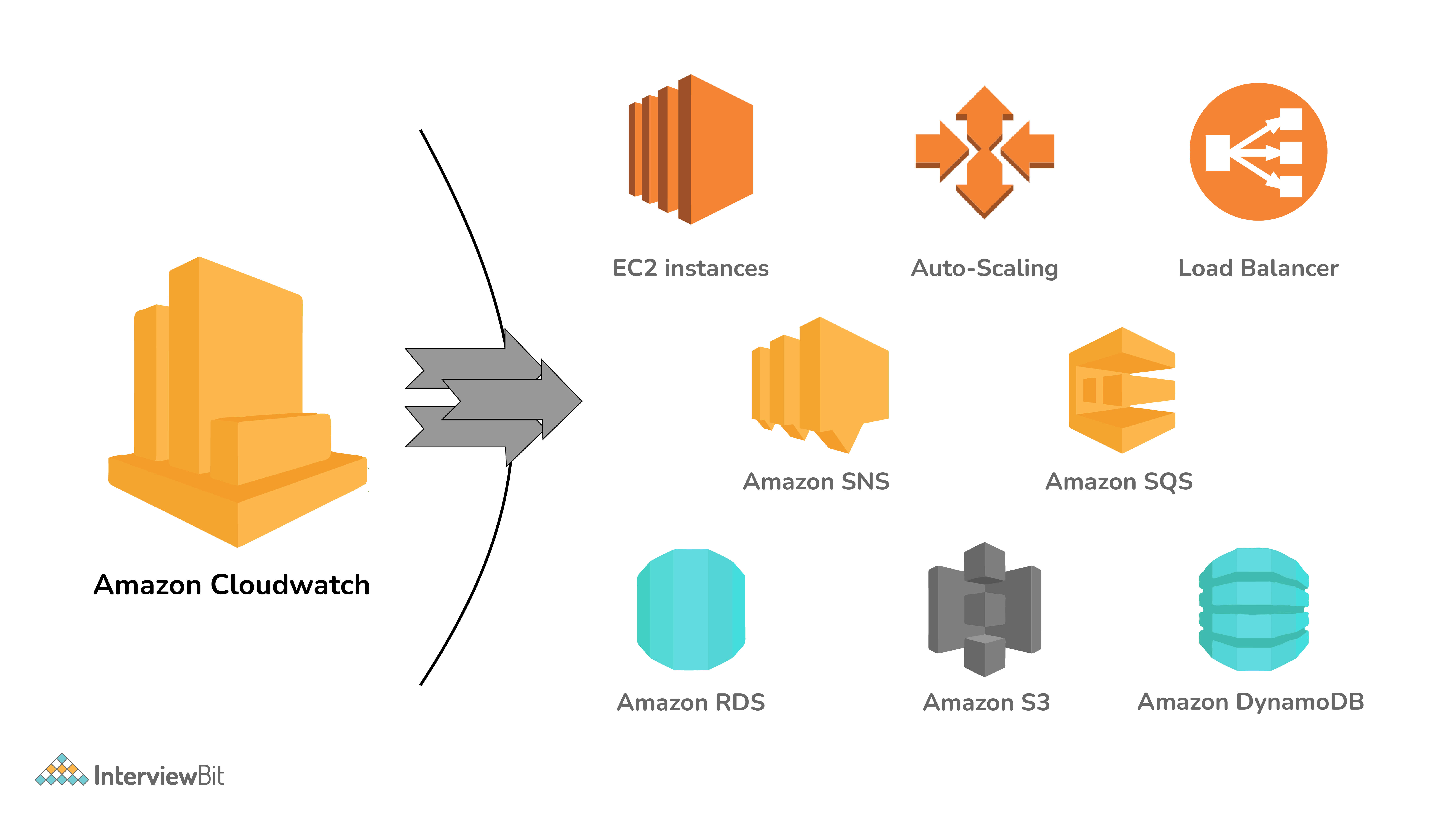 AWS-Certified-Machine-Learning-Specialty Exam Sample, AWS-Certified-Machine-Learning-Specialty New Dumps Ebook | AWS-Certified-Machine-Learning-Specialty Exam Exercise