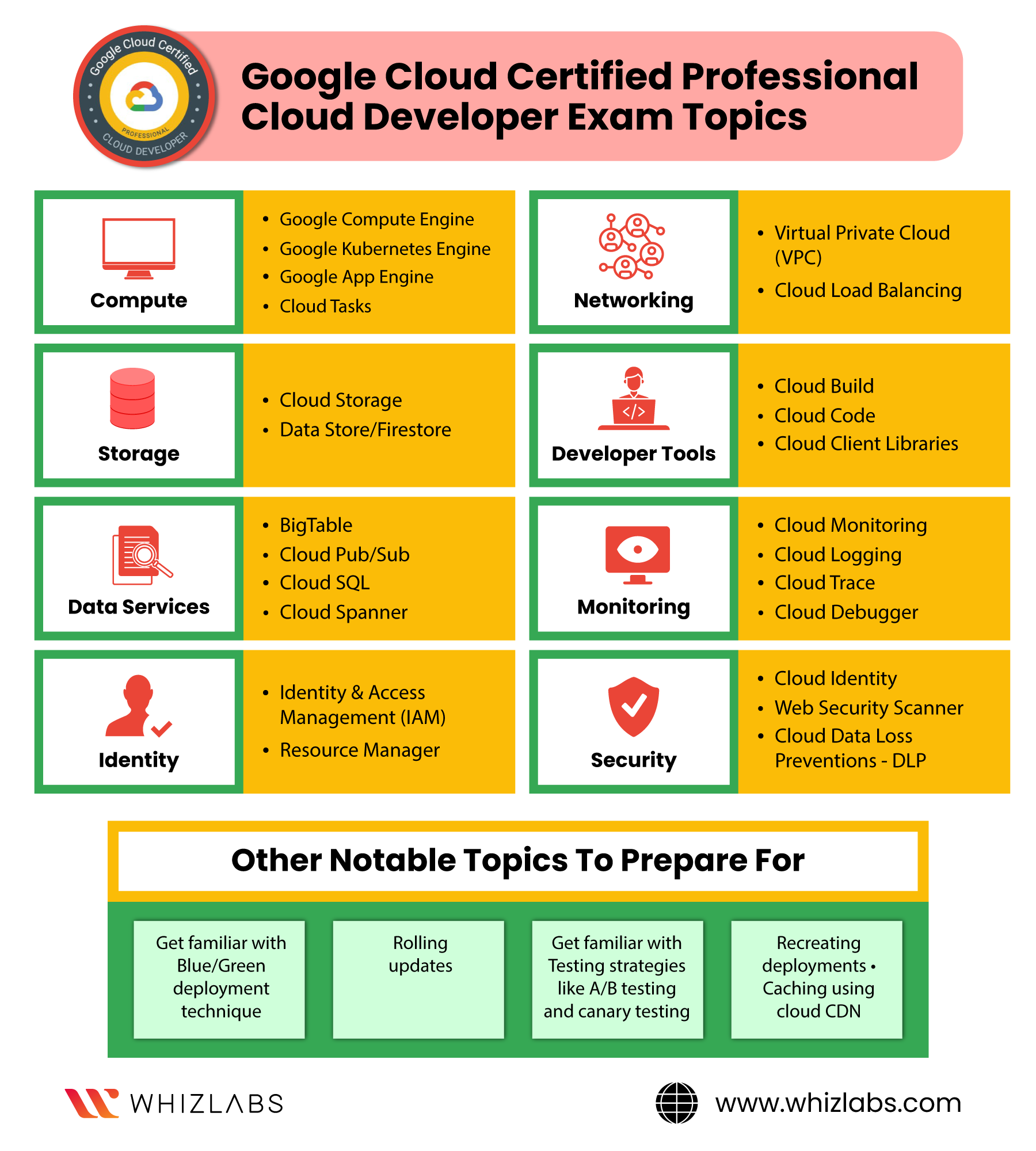 Accurate Professional-Cloud-Database-Engineer Study Material, Google Professional-Cloud-Database-Engineer New Braindumps