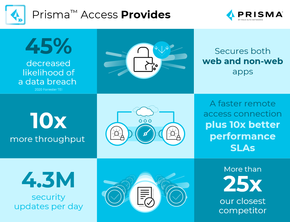 Latest PSE-PrismaCloud Study Materials & Trustworthy PSE-PrismaCloud Dumps