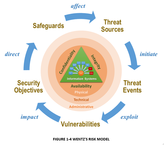 ISC Intereactive CISSP Testing Engine & CISSP Upgrade Dumps