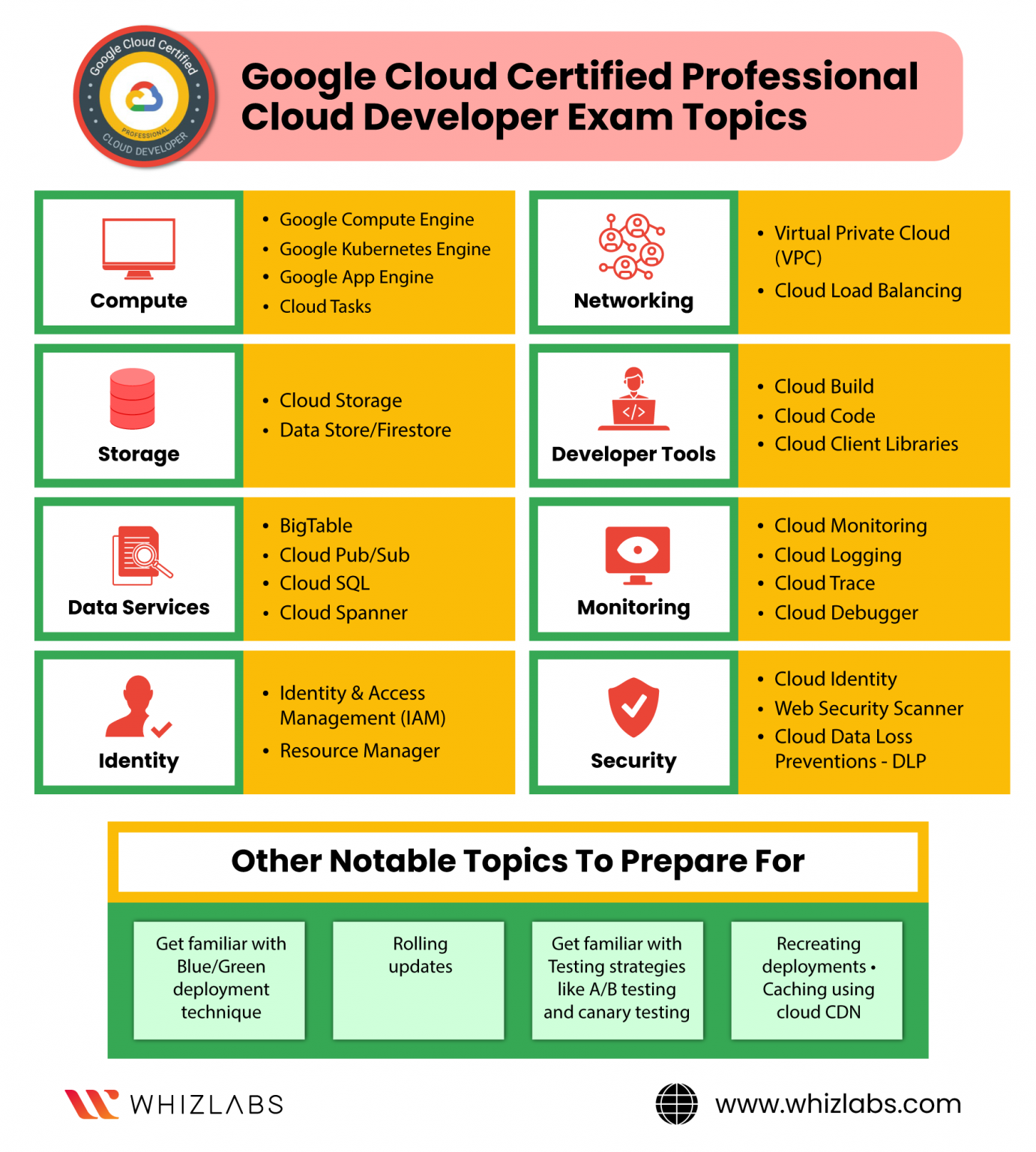 Brain Professional-Cloud-Developer Exam, Google Professional-Cloud-Developer Sample Questions Answers