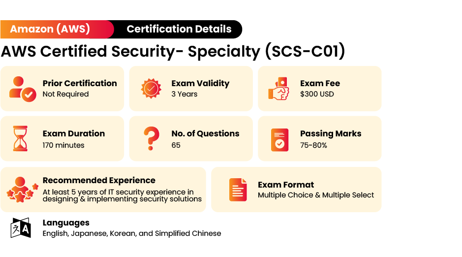 AWS-Security-Specialty Exam Voucher | Amazon Latest AWS-Security-Specialty Exam Objectives