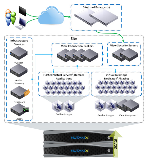 Nutanix NCA-6.5 Exam Tips - Associate NCA-6.5 Level Exam