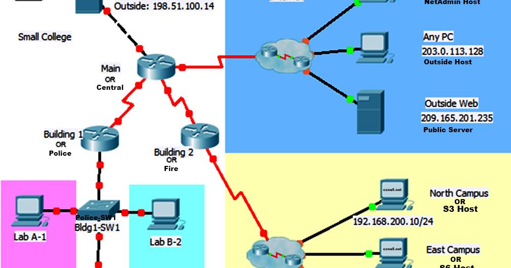 Knowledge H13-611_V5.0 Points & Huawei Latest H13-611_V5.0 Test Vce