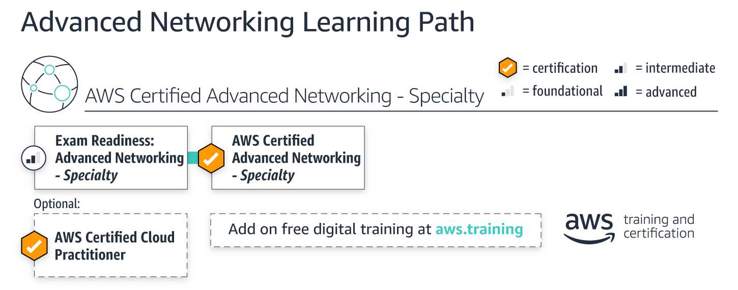 Test AWS-Certified-Machine-Learning-Specialty Price | Amazon Exam AWS-Certified-Machine-Learning-Specialty Questions Fee