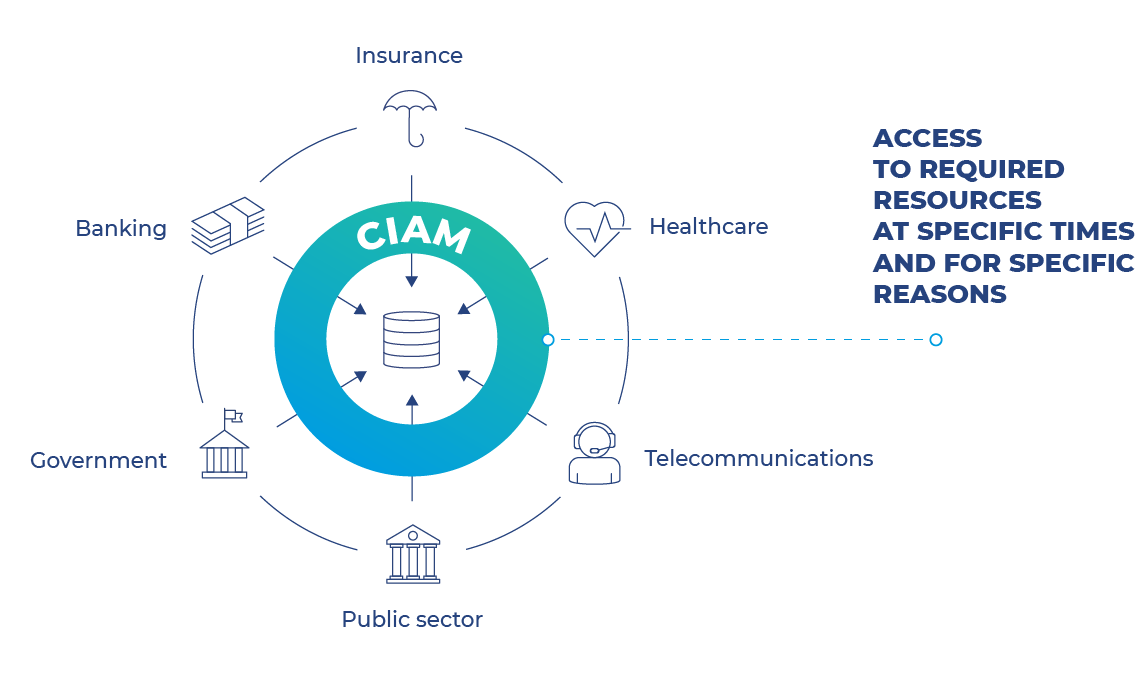 Latest Identity-and-Access-Management-Architect Exam Bootcamp - Salesforce Reliable Identity-and-Access-Management-Architect Test Simulator