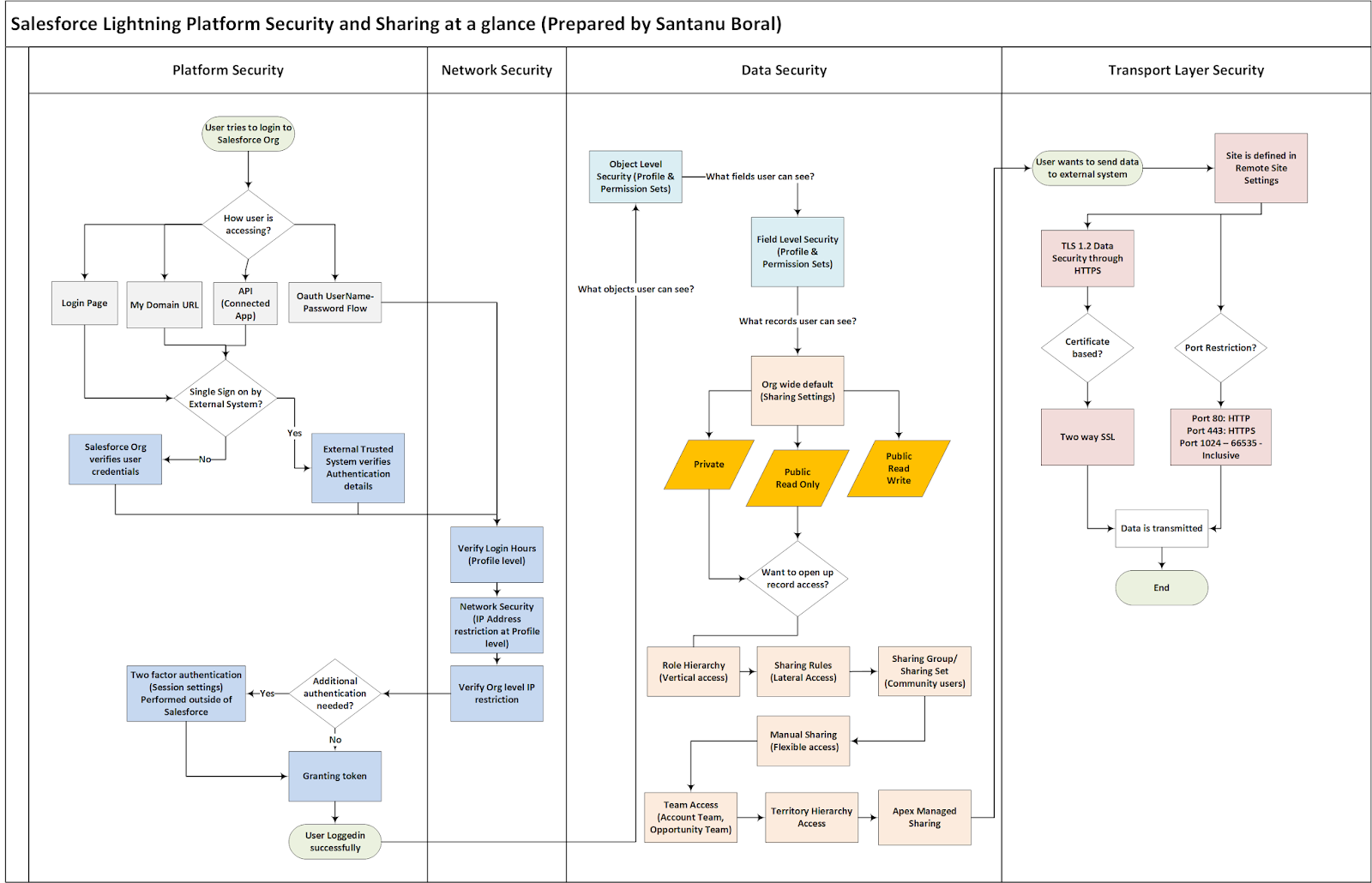 Relevant Integration-Architect Answers - Valid Integration-Architect Exam Test, New Integration-Architect Test Test