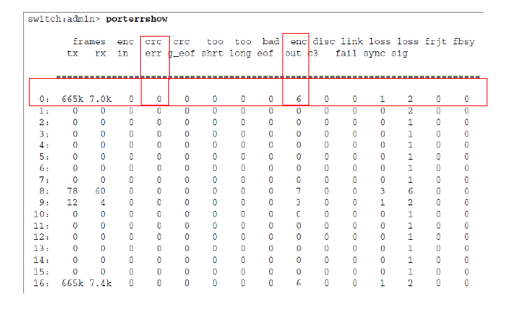 Braindumps H12-711_V4.0 Downloads - Practice H12-711_V4.0 Questions, HCIA-Security V4.0 Real Sheets