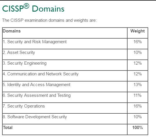 ISC CISSP Study Demo - New CISSP Exam Notes, Review CISSP Guide