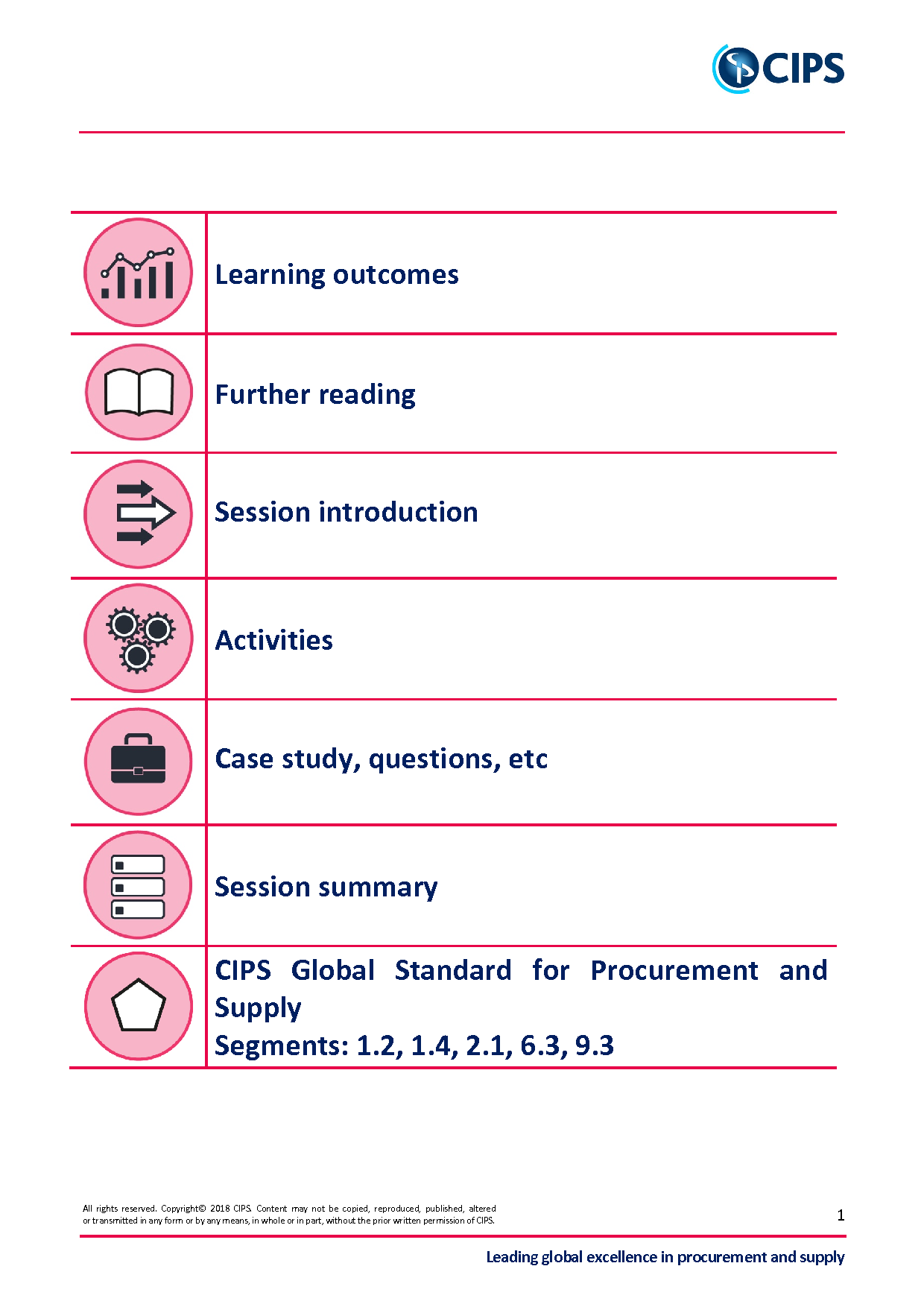 CIPS Trustworthy L4M6 Practice - L4M6 Detailed Answers