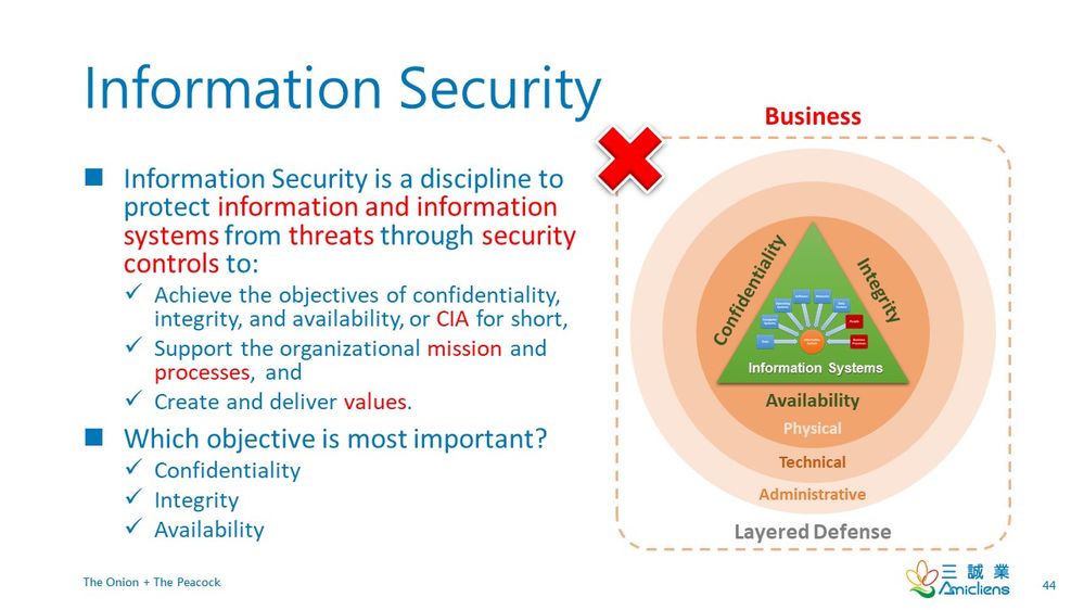 CISSP Real Question, ISC Practice Test CISSP Pdf