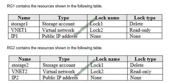 AZ-104 Valid Exam Vce - Microsoft Real AZ-104 Question, Valid AZ-104 Study Notes