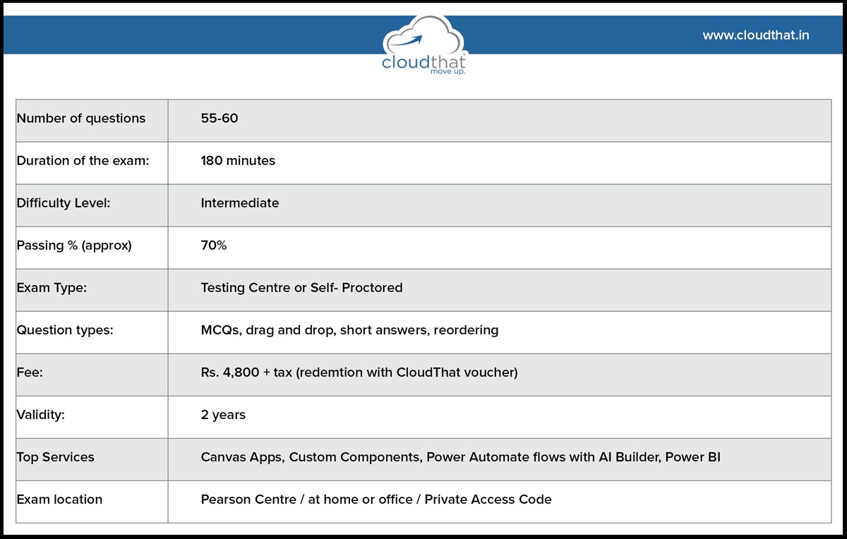 2024 Exam Dumps PL-300 Collection - Positive PL-300 Feedback, Exam Microsoft Power BI Data Analyst Torrent