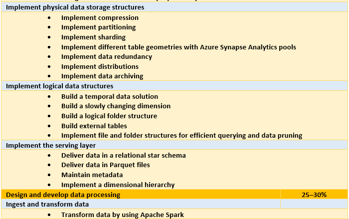 Test DP-203 Dumps Demo - Exam DP-203 Cram, DP-203 Test Guide