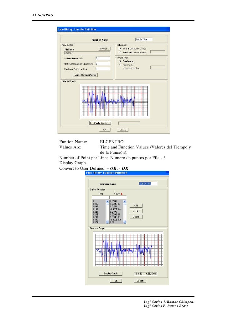 Exam Sample C-ARCIG-2208 Online, Latest C-ARCIG-2208 Braindumps Files