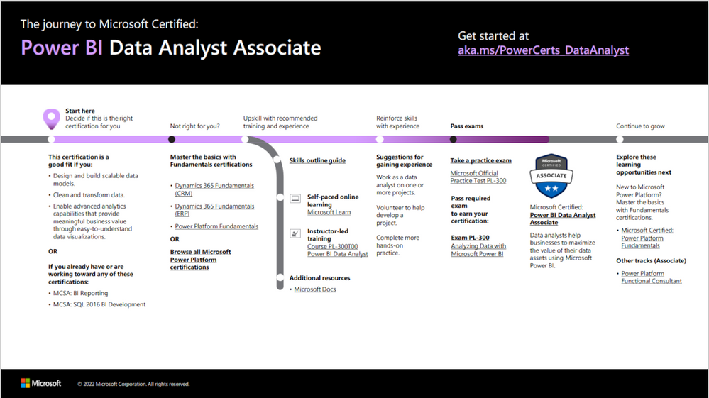 2024 PL-300 Valid Study Notes, PL-300 Real Dumps | Microsoft Power BI Data Analyst Authorized Test Dumps