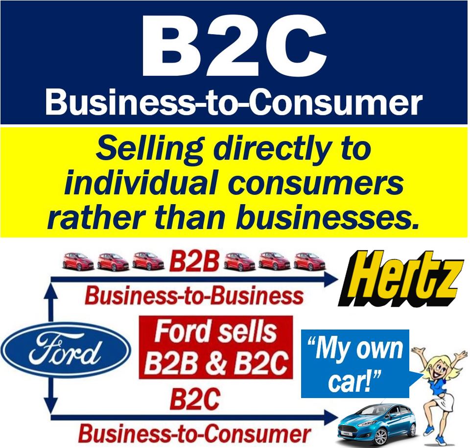 Test B2C-Commerce-Developer Online - B2C-Commerce-Developer Test Online, Latest B2C-Commerce-Developer Practice Materials