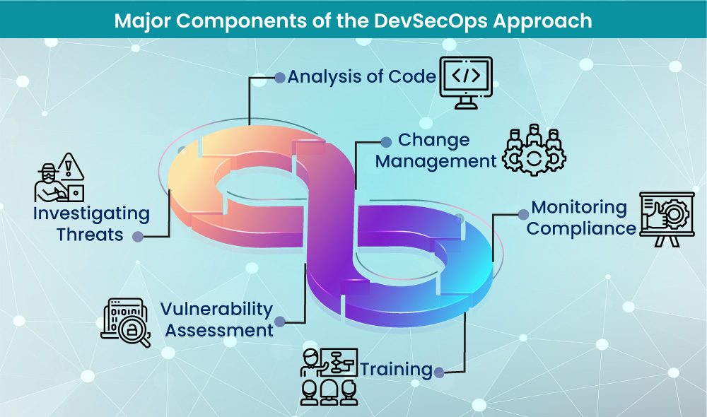 Valid Braindumps DevSecOps Sheet - Peoplecert Reliable DevSecOps Exam Syllabus