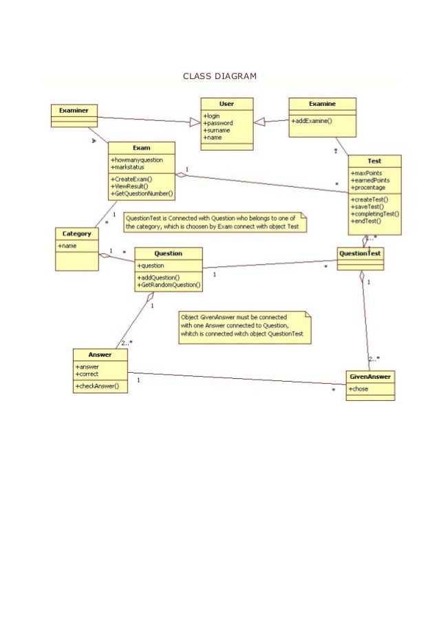 ADX-201E Test Sample Questions, Salesforce ADX-201E Valid Exam Simulator